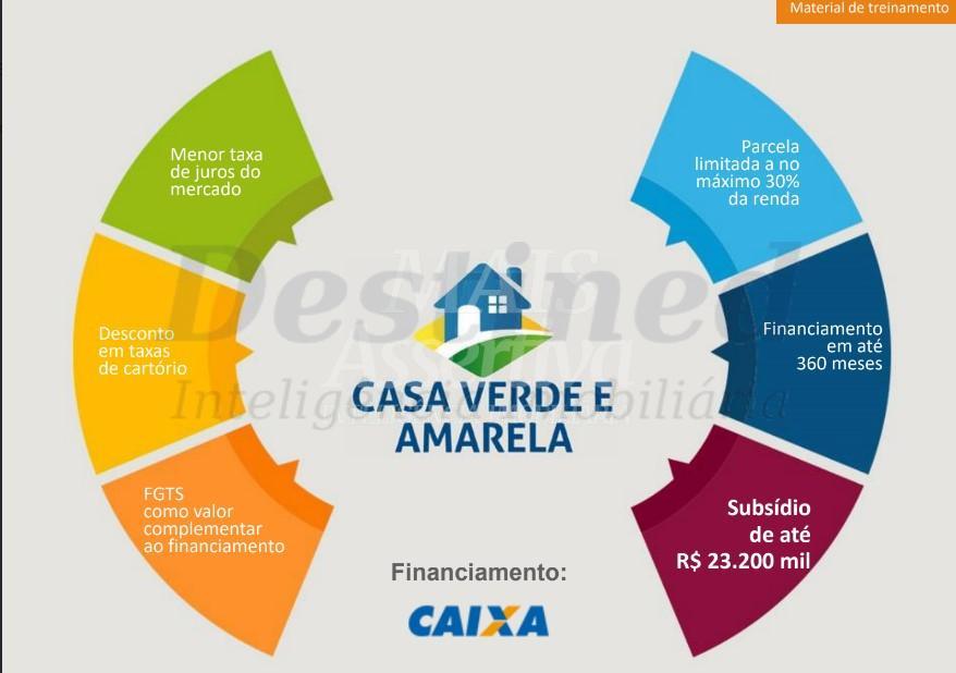 Parque Porto Siena - Empreendimento MRV em Caxias do Sul 